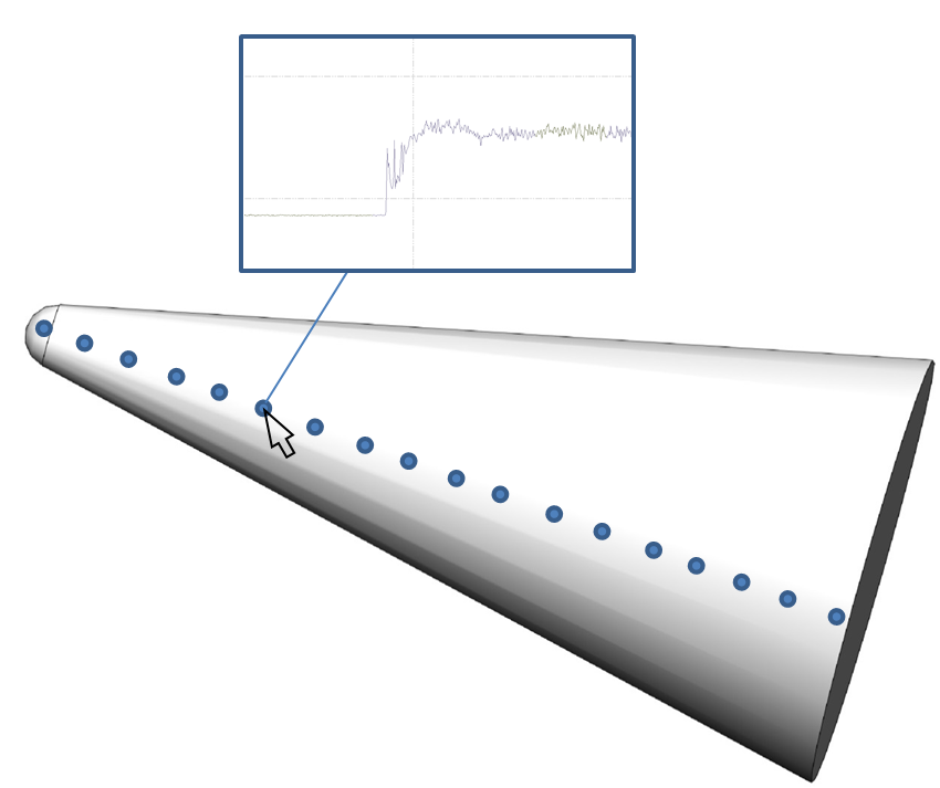 3D drawing of the measurement model