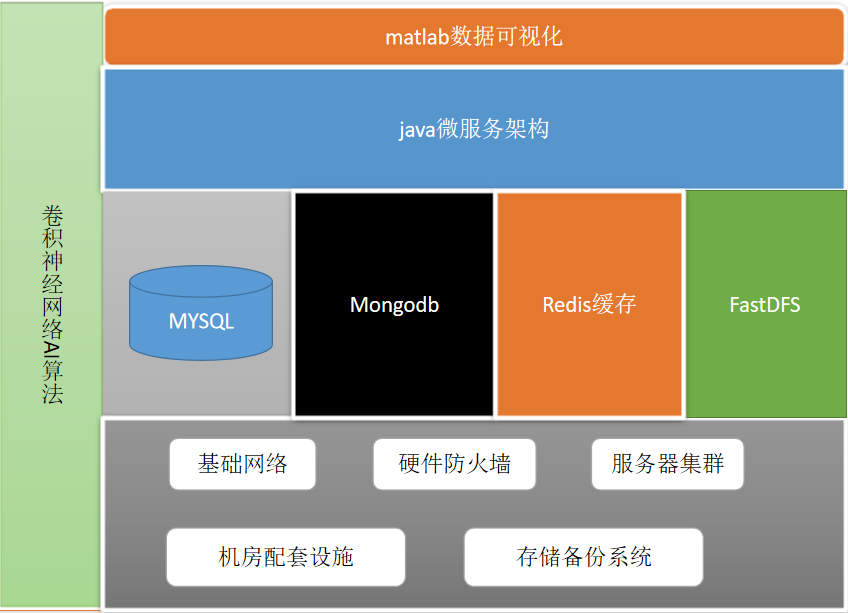 卷积神经网络AI三算法